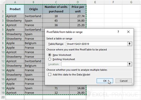 Image result for Pivot Table In Excel