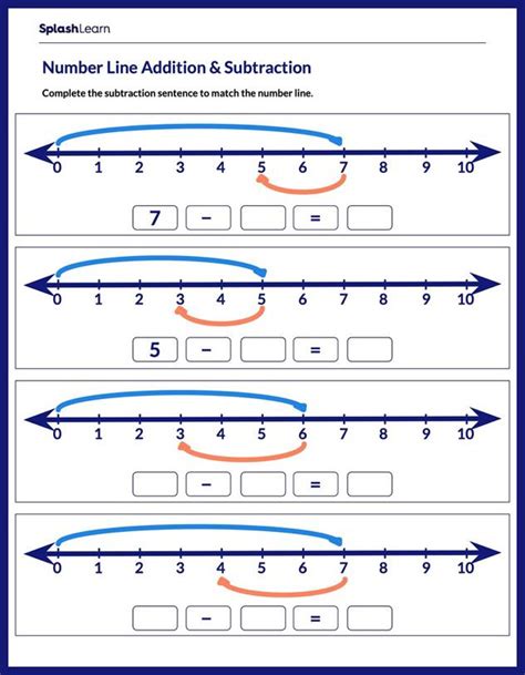 Image result for Number Line Subtraction First Grade
