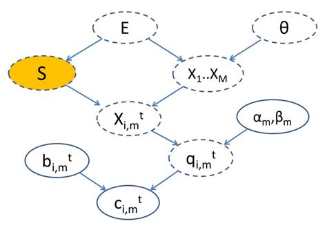 Image result for Multivariate Bayesian Statistics