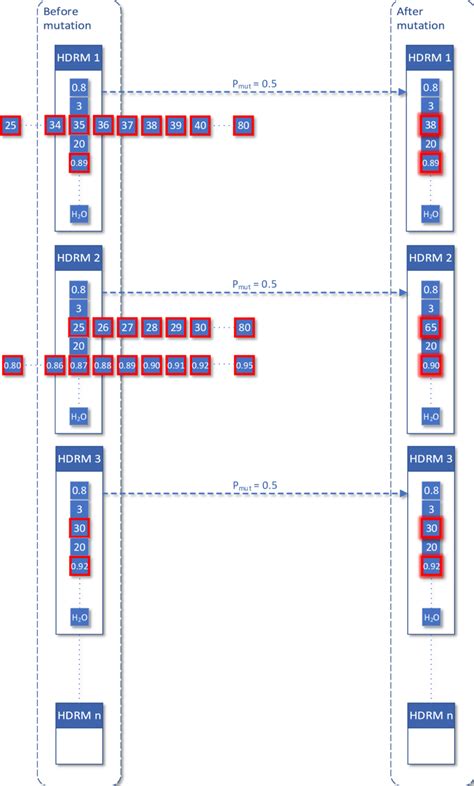 Mutation in Genetic Algorithm Picture in Blue Color に対する画像結果
