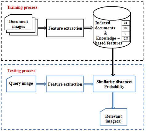 Toradh íomhá ar Metadata and Knowledge Retrieval Process