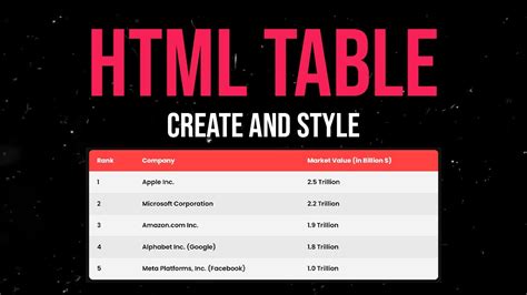 Image result for Model Table for HTML Practice