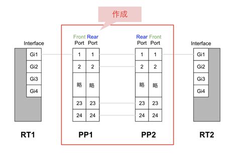 NetBox Switchport に対する画像結果