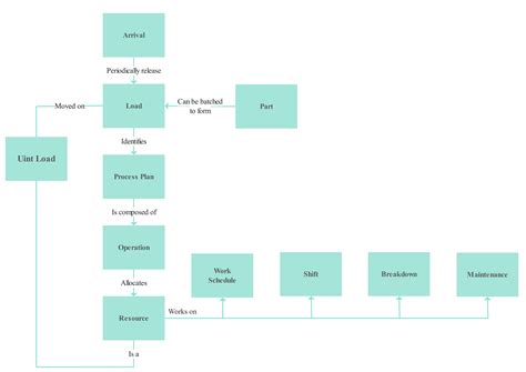 Toradh íomhá ar Design Activity Block Diagram Example