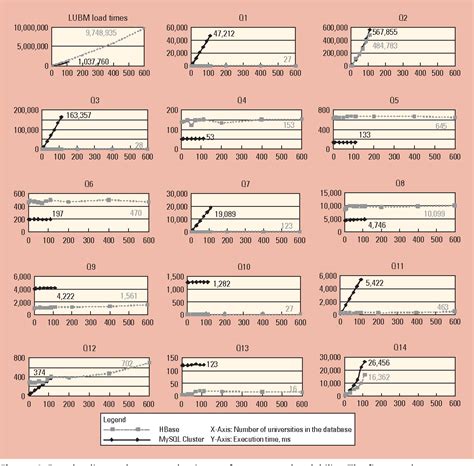 Image result for Query Processing in Semantic Web