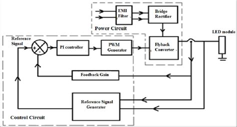 Image result for LED Display Project Block Diagram