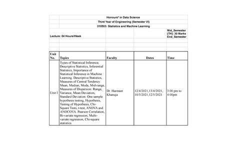 Data Science 3rd Semester Image に対する画像結果