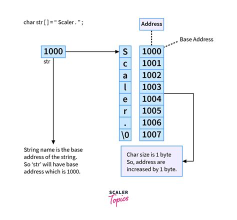 Control String in C Language に対する画像結果