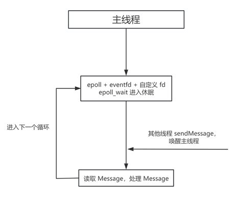 Afbeeldingsresultaten voor Native in Android Framework
