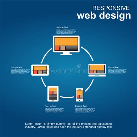 Image result for Web Development Elements