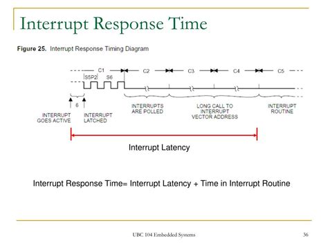 Toradh íomhá ar Interrupt in Embedded System Slide