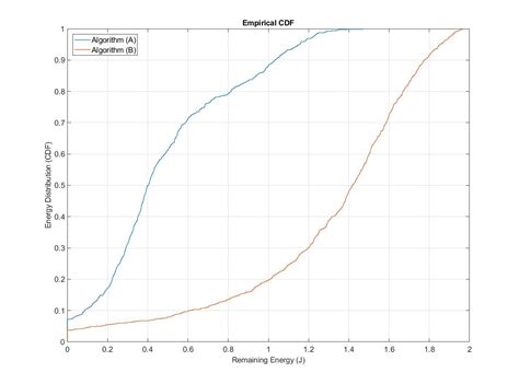 Image result for CDF Stats