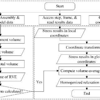 Toradh íomhá ar Subroutine Example Python