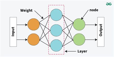 Machine Learning Node Symbol に対する画像結果