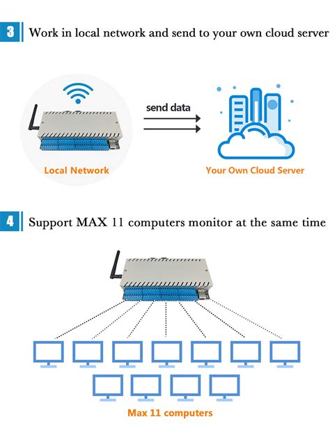 Toradh íomhá ar Keyboard Logic Controller