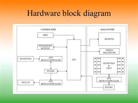 Control System Block Diagram Symbols に対する画像結果