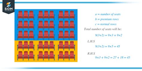 Distributive Property without Parentheses માટે ઇમેજ પરિણામ