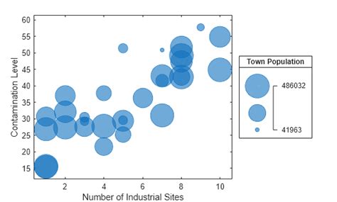 Image result for Bubble MATLAB Plot