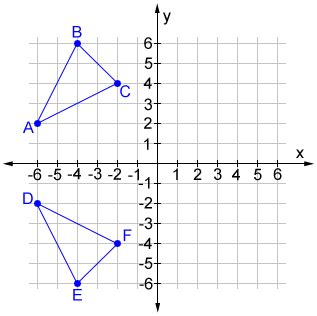 X-Axis Reflection Matrix に対する画像結果