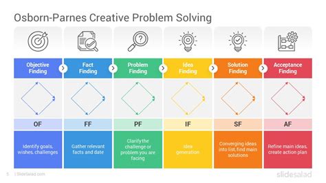 Creative Problem Solving Template に対する画像結果