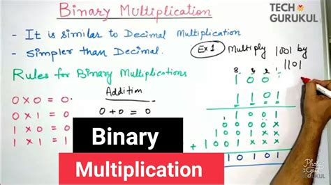 Image result for Visual Representation of Binary Multiplication