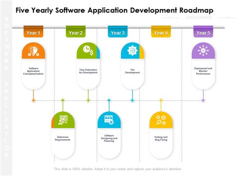 Image result for Best Example of Wire Map Software Development