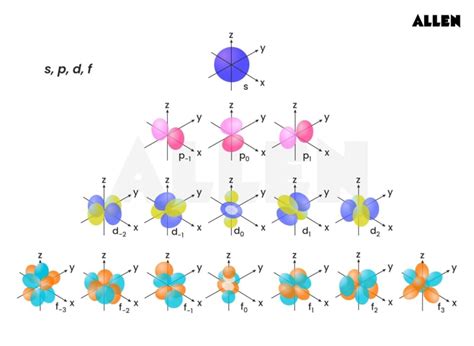 Filling Electron Shells に対する画像結果