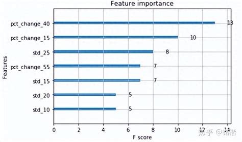 Import Xgboost Python に対する画像結果