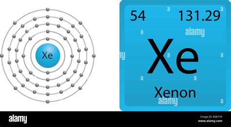 Image result for Xenon Things