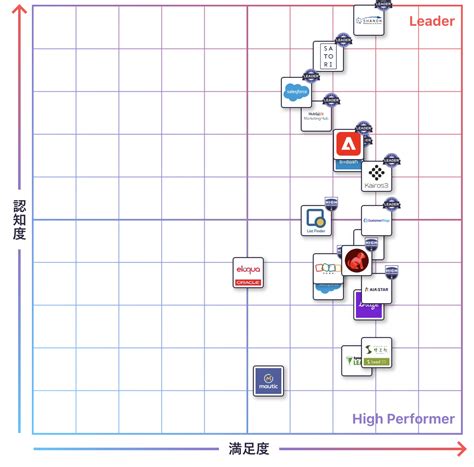 Grid Message Matrix に対する画像結果