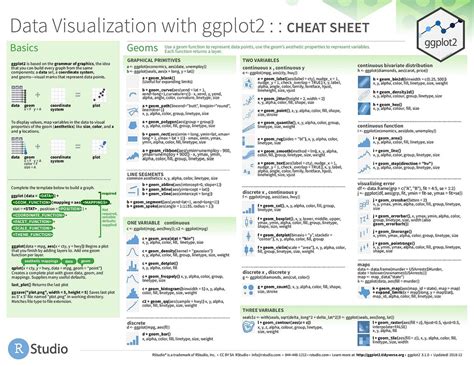 Image result for Ggplot2 Cheat Sheet
