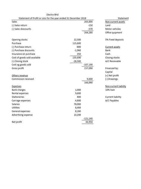 Expenses in Balance Sheet ਲਈ ਪ੍ਰਤੀਬਿੰਬ ਨਤੀਜਾ