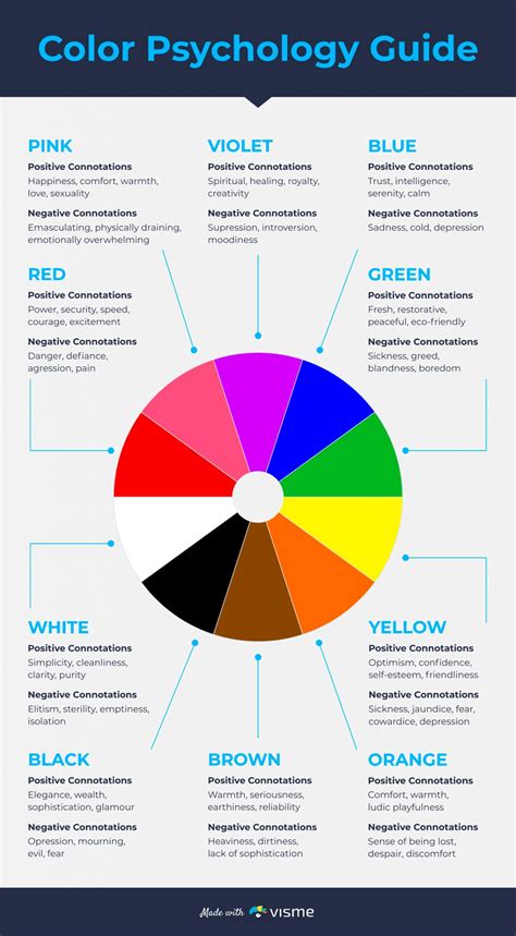 Image result for Graph Color Schemes