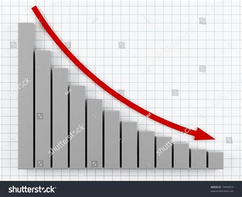 Image result for Decreasing Sales Graph
