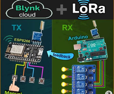 Toradh íomhá ar Arduino Iot Relay