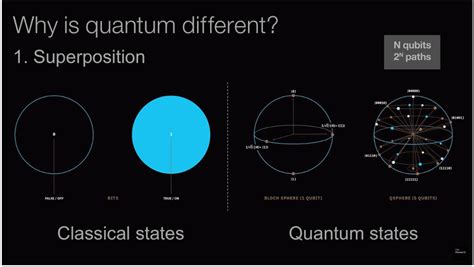 Image result for What Does a Quantum Computer Do