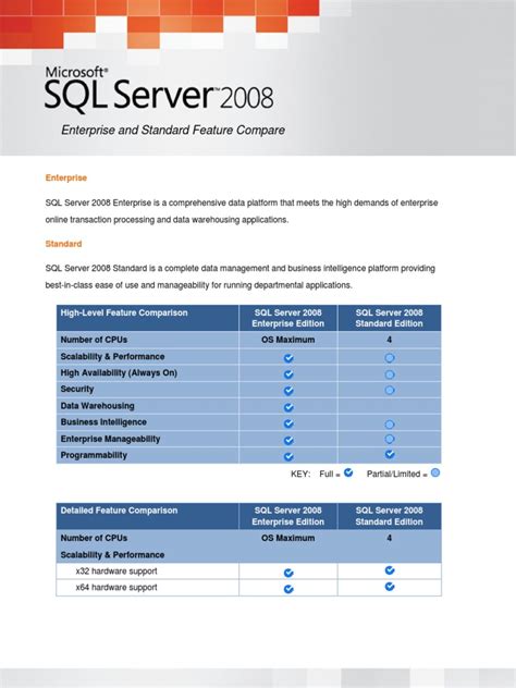 SQL Server Edition Comparison Chart に対する画像結果