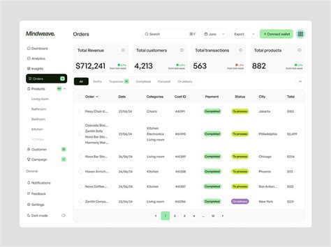 Toradh íomhá ar Order Dashboard Examples