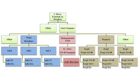 Image result for Small Business File System Structure