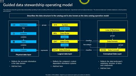 Image result for Data Steward Operating Model