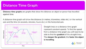 Google Sheets Simple Distance Time Graph に対する画像結果