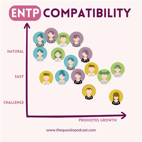 Toradh íomhá ar INTP Compatibility Chart