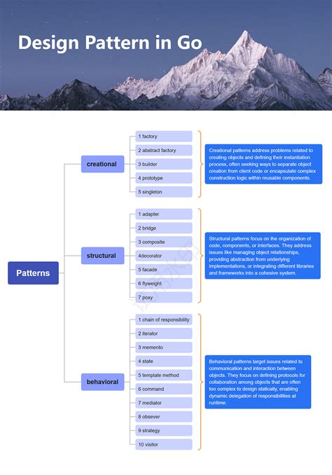 Toradh íomhá ar Design Pattern 1 Unit