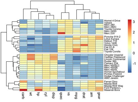 Image result for R Cluster Dendrogram