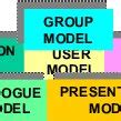 Image result for Multi User Interface