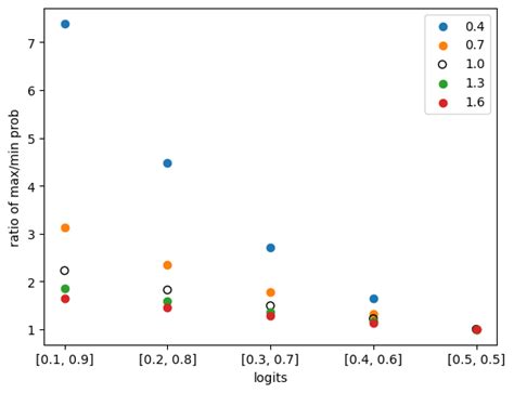 Image result for Stepped Cascade Inference Decoding Chatgpt