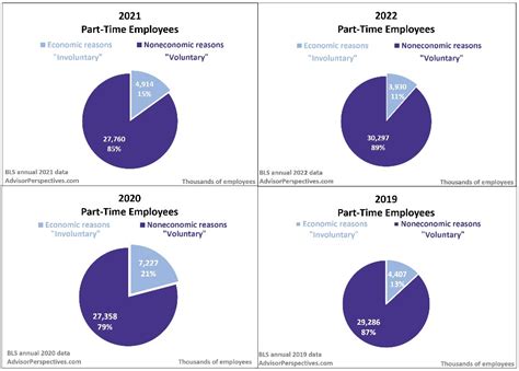 Part-Time Employment に対する画像結果