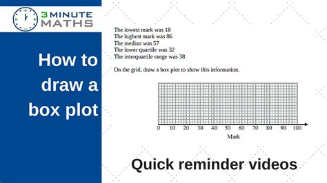 Image result for How to Draw Box Plot