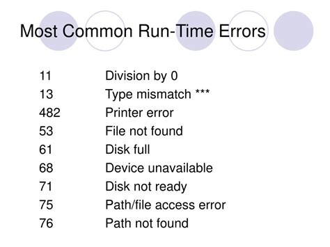 Image result for Run Time Error in Python