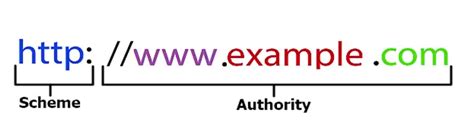 Locate URL Address に対する画像結果